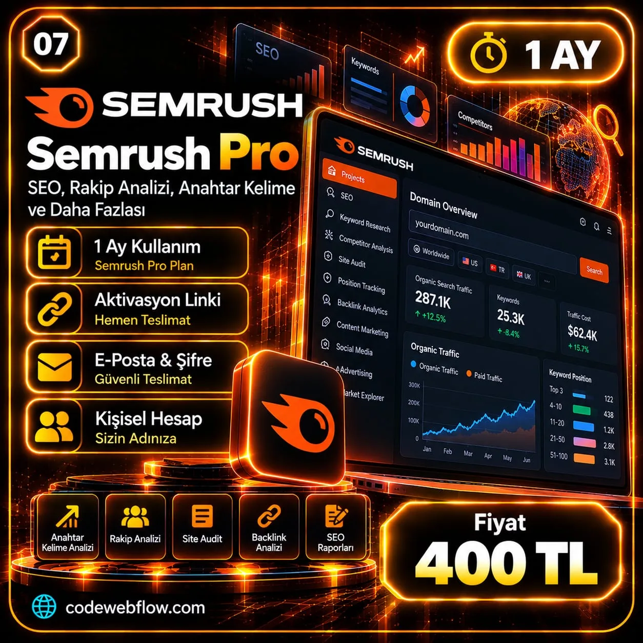Semrush Pro - 1 Ay
