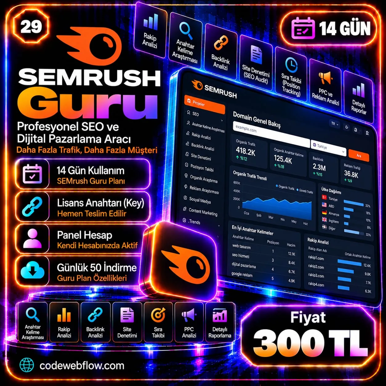 Semrush Guru - 14 Gün