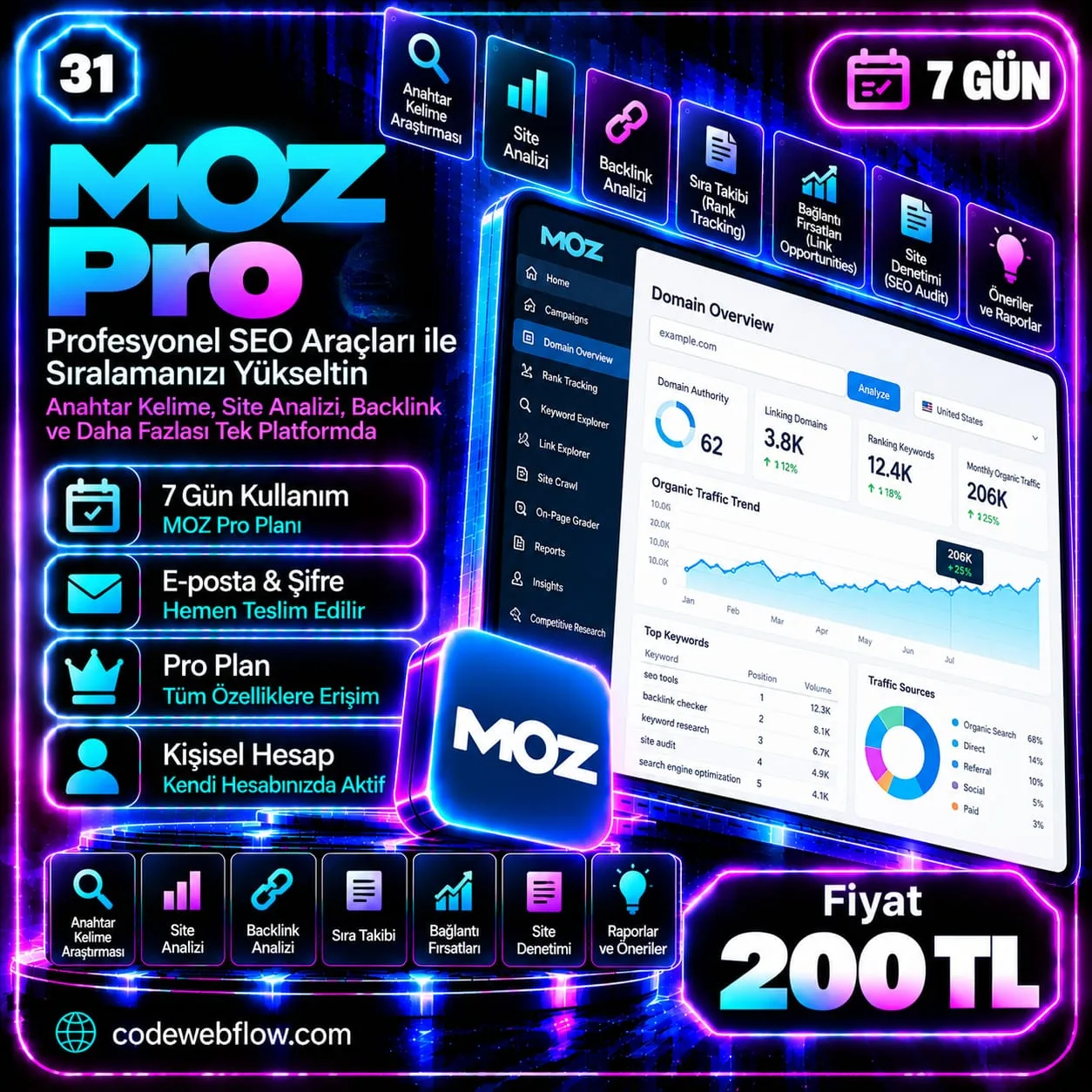 MOZ Pro - 7 Gün